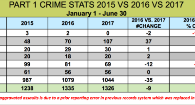 Loudoun County Crime Statistics