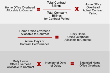 Quantifying Delay Damages On Your Construction Project